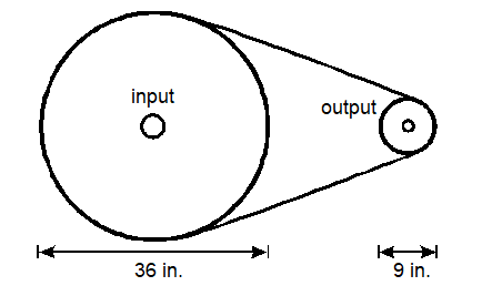 Wheel Diagram