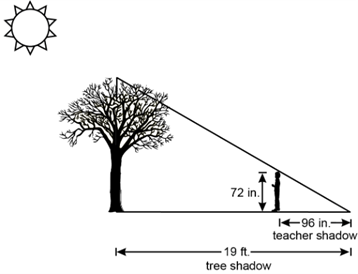 An outdoor scene of a sun, tree, and person
